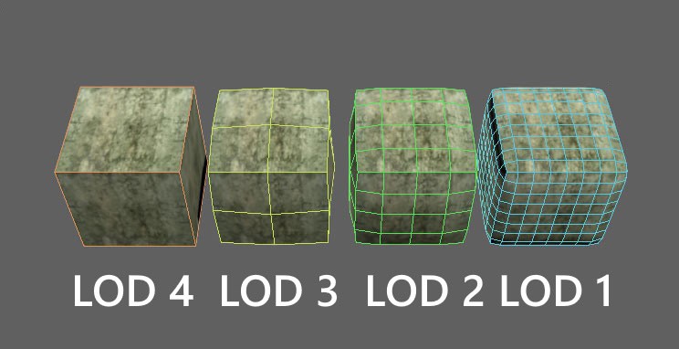 LOD 4, LOD 3, LOD 2, LOD 1
